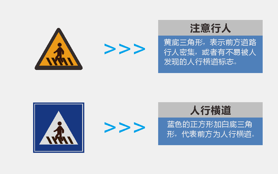安全类标识牌